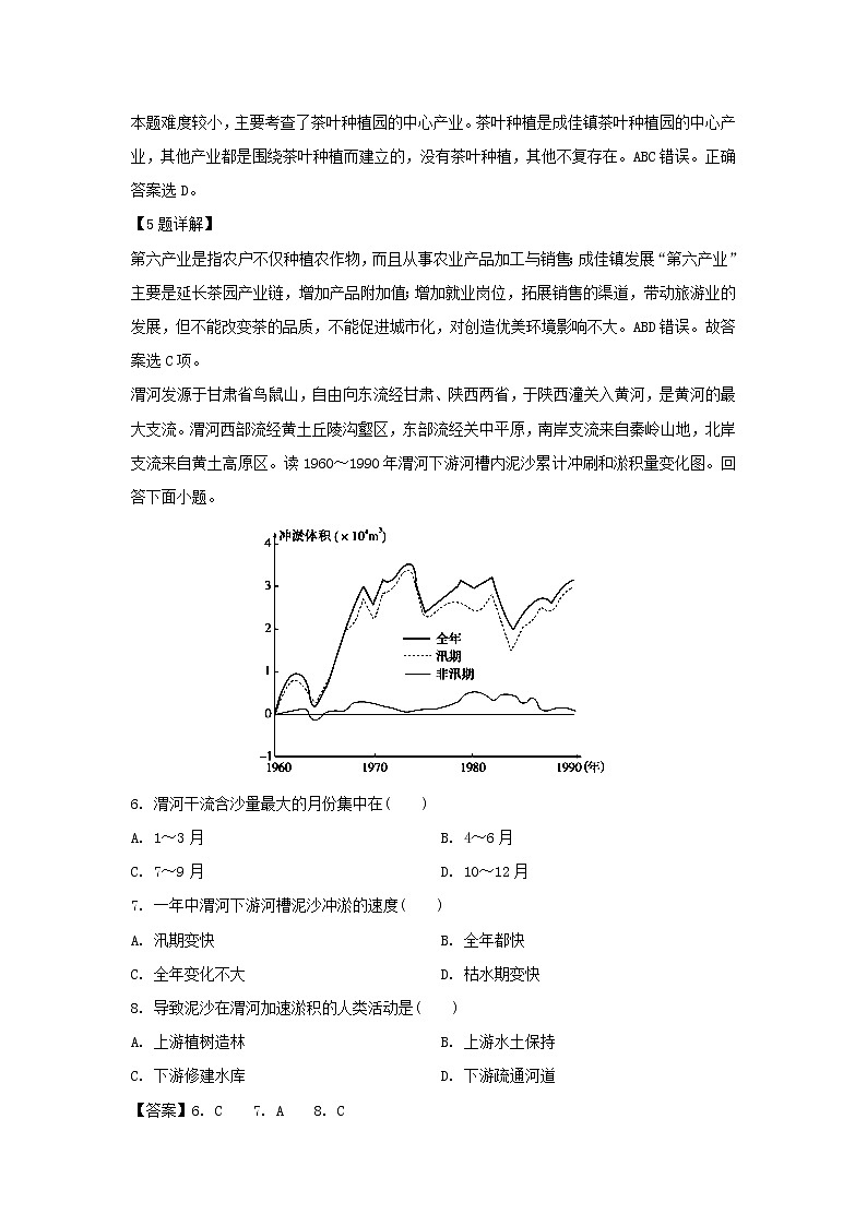 【地理】四川省成都外国语学校2018-2019学年高二3月月考试题（解析版）03