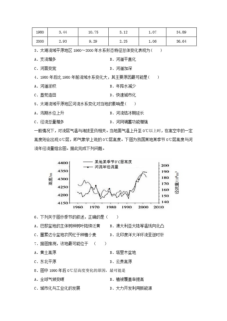 【地理】江西省宜春市上高二中2018-2019学年高二下学期第二次月考试题02