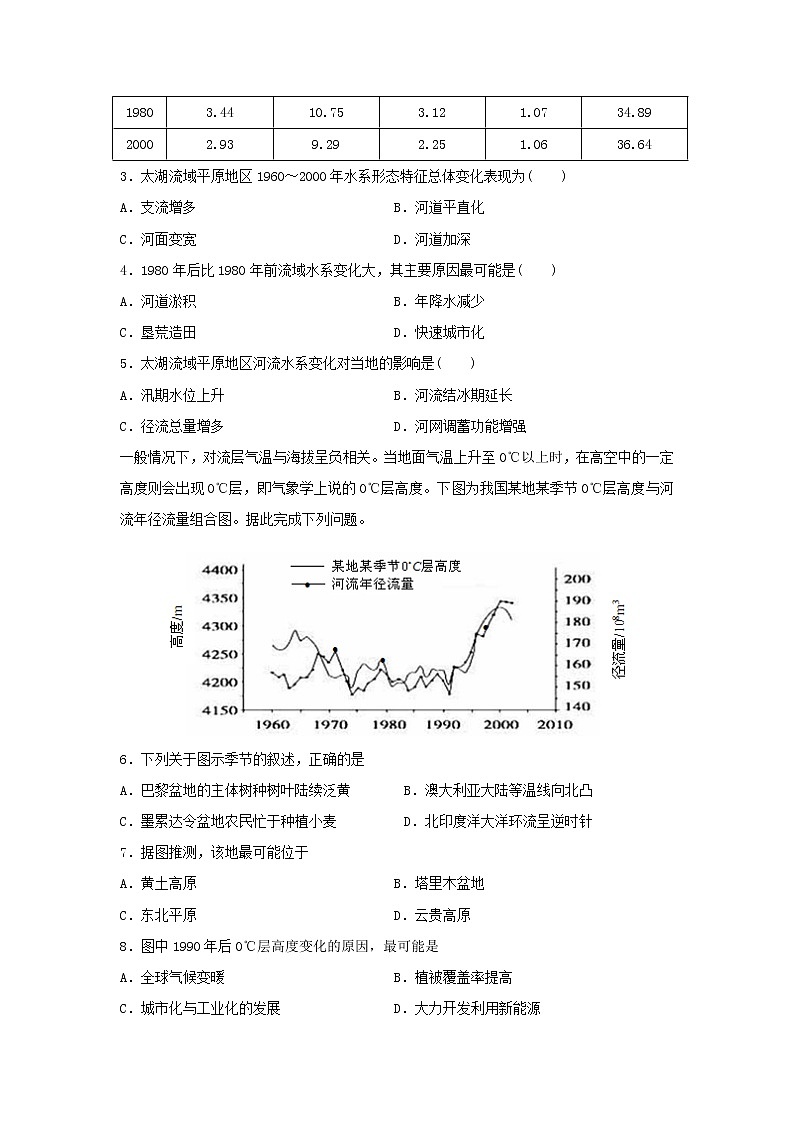 【地理】江西省宜春市上高二中2018-2019学年高二下学期第二次月考试题02
