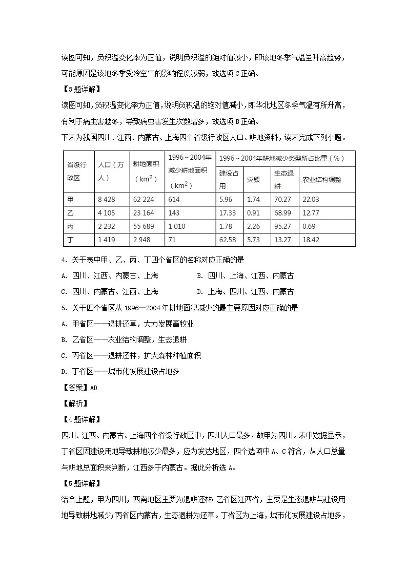 【地理】江西省宜春市上高二中2018-2019学年高二下学期第一次月考试题（解析版）02