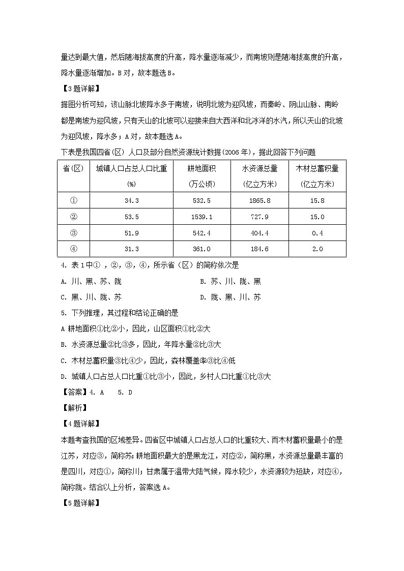 【地理】内蒙古包头市第四中学2018-2019学年高二下学期第一次月考（3月）试题（解析版）02