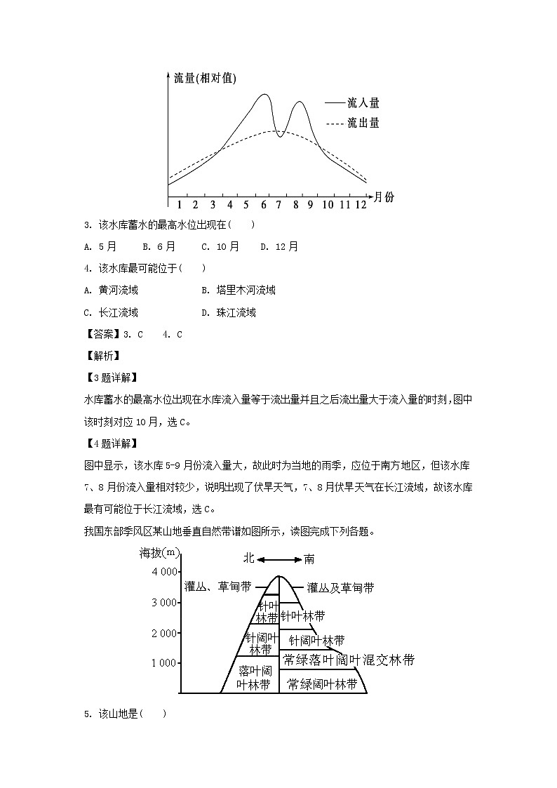 【地理】宁夏育才中学勤行校区2018-2019学年高二3月月考试卷（解析版）02