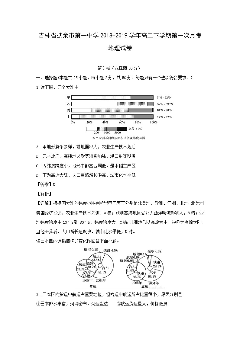 【地理】吉林省扶余市第一中学2018-2019学年高二下学期第一次月考试卷（解析版）01