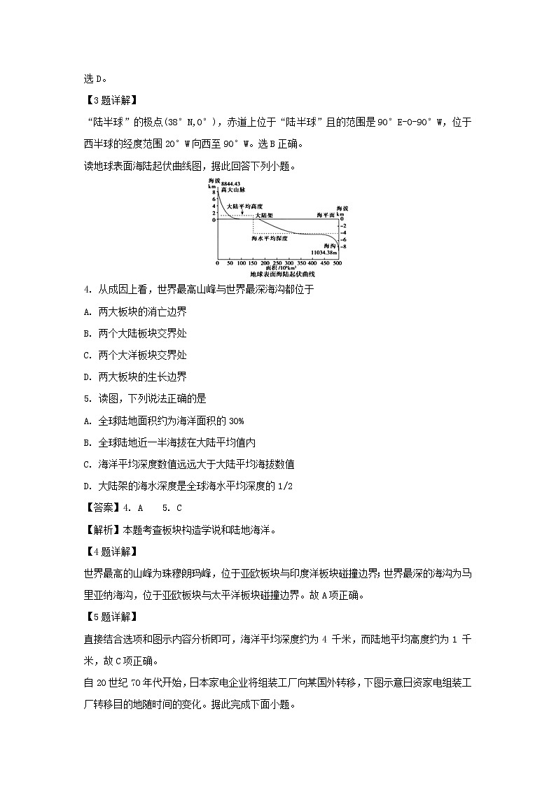 【地理】广东省佛山市第一中学2018-2019学年高二下学期第一次月考试题（解析版）02
