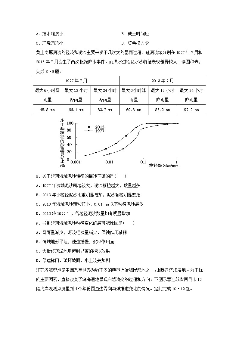 【地理】山西省运城市景胜中学2019-2020学年高二9月月考试题03