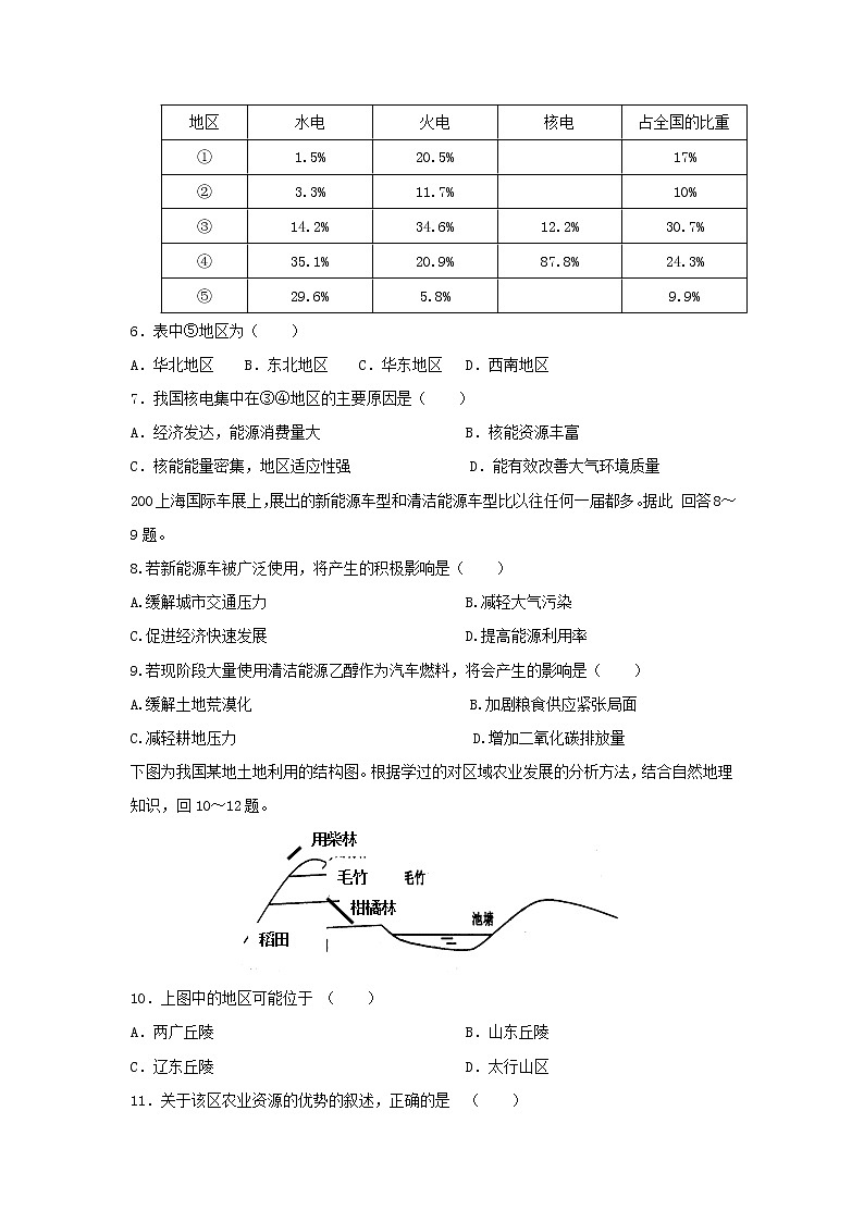 【地理】陕西省蓝田县焦岱中学2018-2019学年高二上学期第一次月考试题02