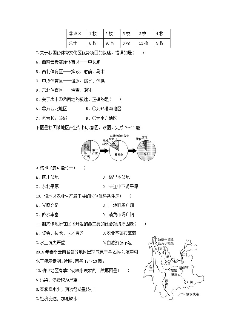 【地理】湖南省邵东县第一中学2018-2019学年高二上学期第一次月考（文）试题03
