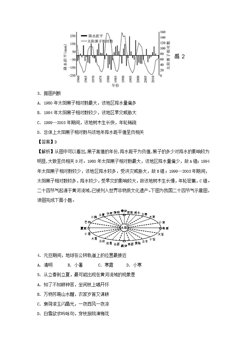 【地理】江苏省扬州中学2018-2019学年高二10月月考试题（解析版）02