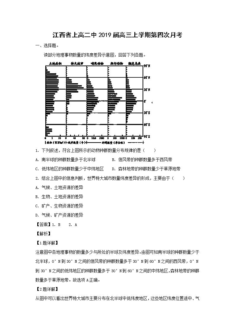 【地理】江西省上高二中2019届高三上学期第四次月考 试卷01