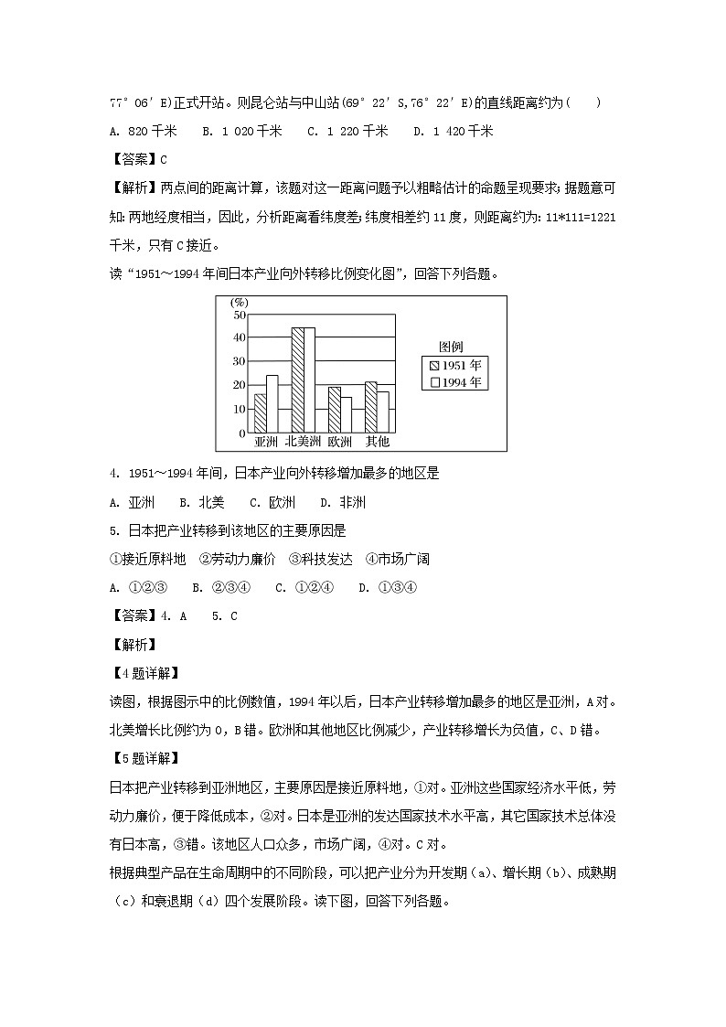 【地理】贵州省思南中学2018-2019学年高二上学期第二次月考试题（解析版）02
