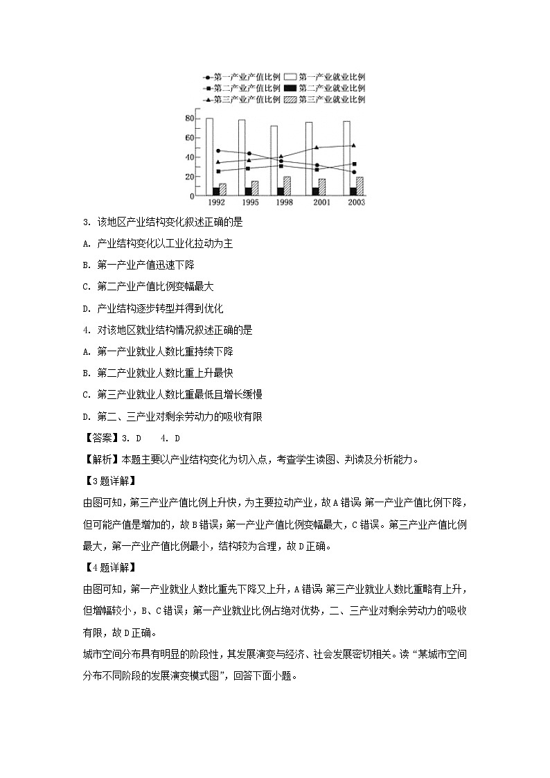 【地理】黑龙江省哈尔滨师范大学附属中学2018-2019学年高二上学期第一次月考试题（解析版）02