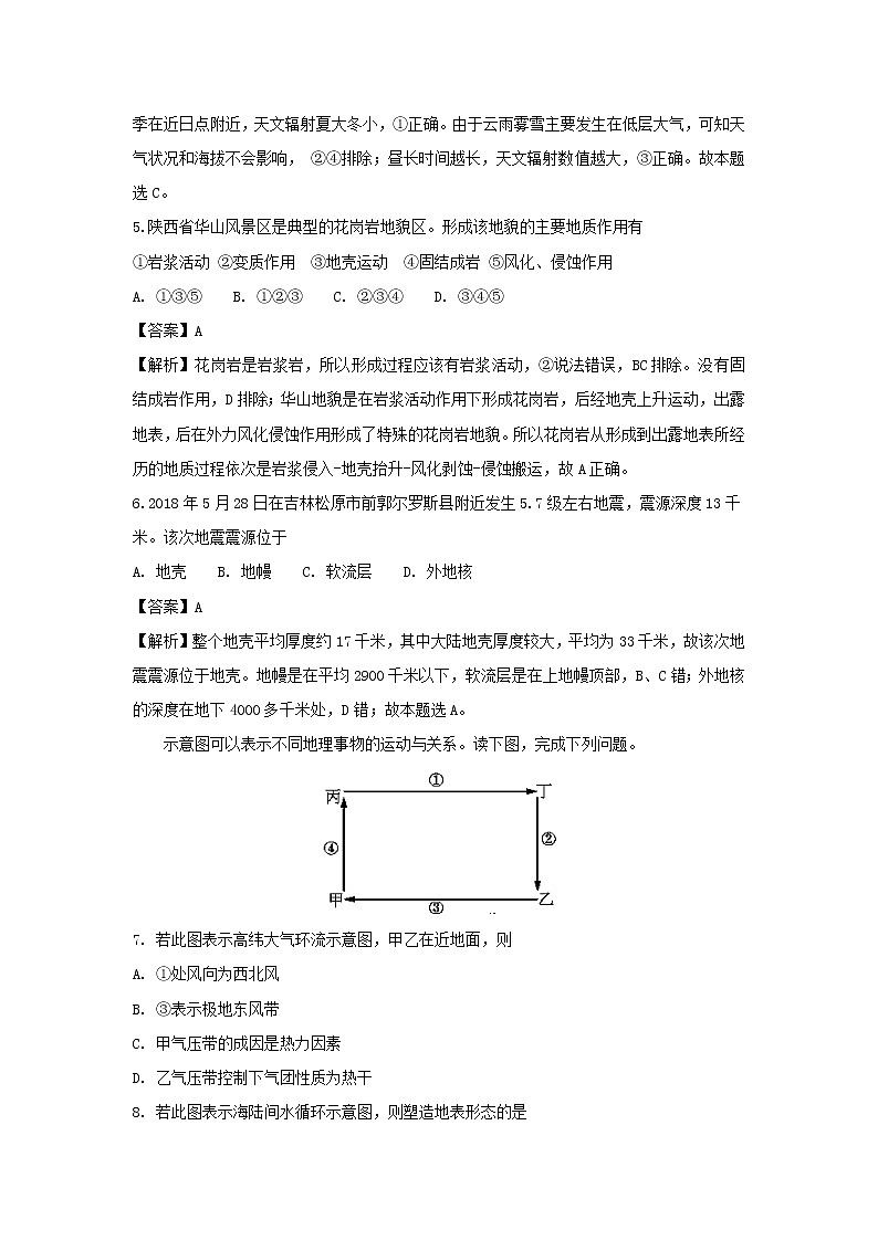 【地理】浙江省七彩联盟返校考2018-2019学年高二8月试题（解析版）02