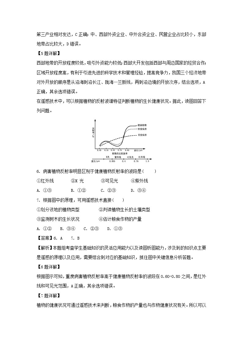 【地理】安徽省滁州市定远县育才学校2018-2019学年高二上学期第三次月考试题（实验班）（解析版）03