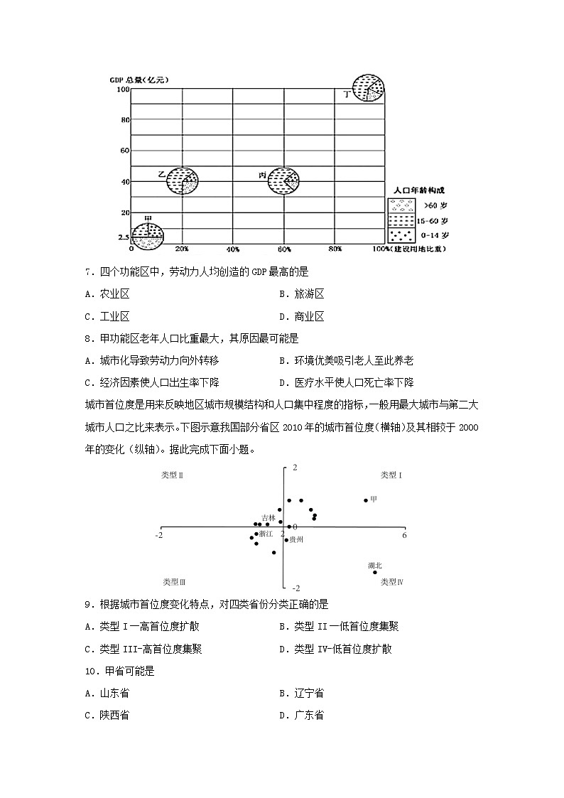 【地理】广东省名校联盟（珠海一中中山纪中）2019-2020学年高二9月联考 试卷03