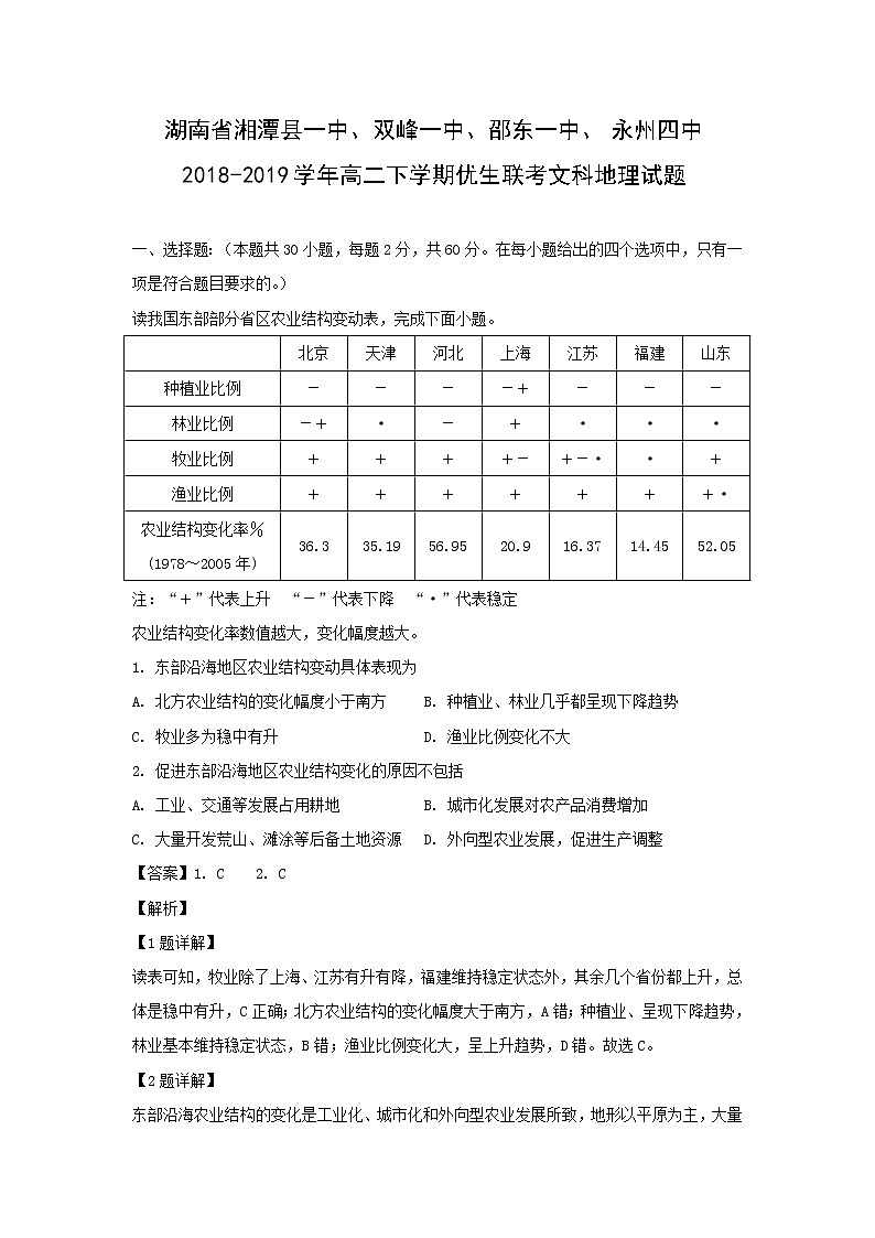 【地理】湖南省湘潭县一中、双峰一中、邵东一中、永州四中2018-2019学年高二下学期优生联考文科试题（解析版）01