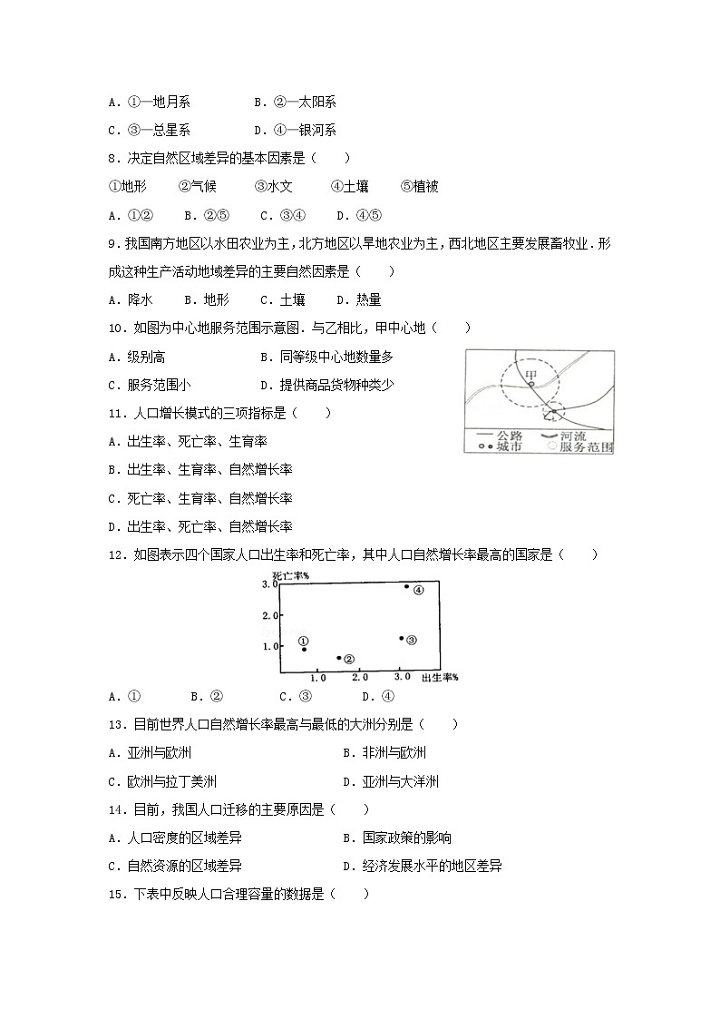 【地理】陕西省城固县第一中学2018-2019学年高二下学期开学考试试题02