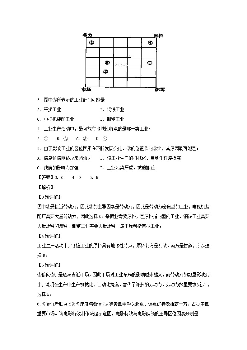 【地理】福建省三明市第一中学2018-2019学年高二上学期开学考试题（解析版）02