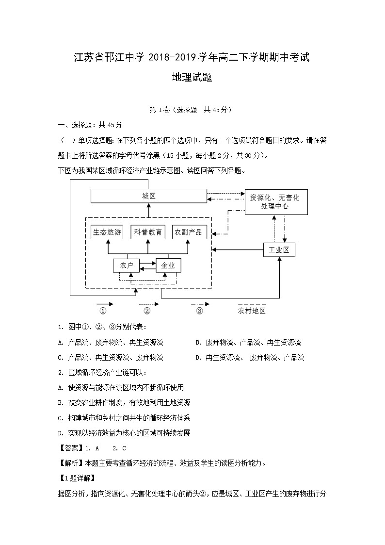 【地理】江苏省邗江中学2018-2019学年高二下学期期中考试试题（解析版）01
