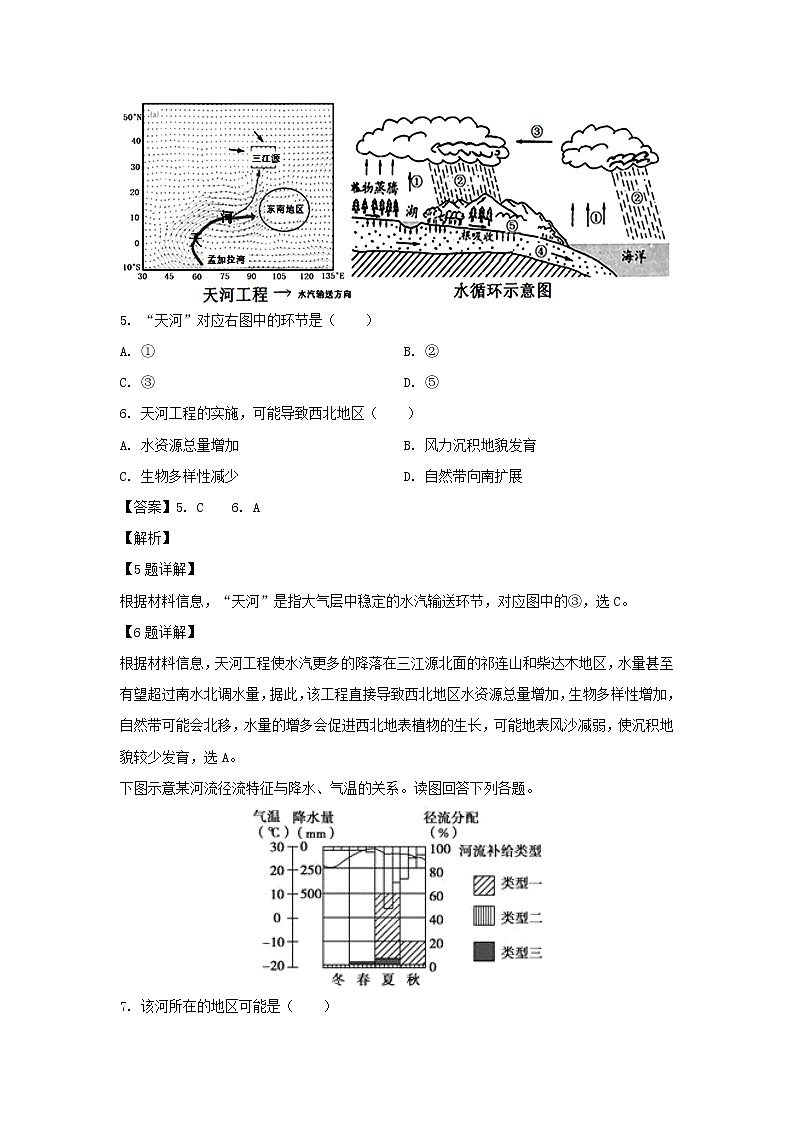 【地理】辽宁省瓦房店市高级中学2018-2019学年高二下学期期中考试试题（解析版）03