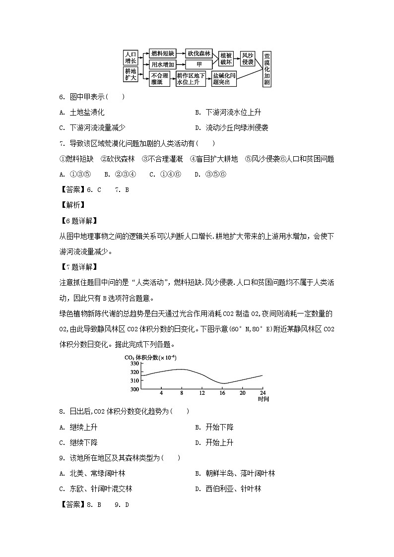 【地理】贵州省安顺市平坝第一高级中学2018-2019学年高二上学期期中考试试题（解析版）03