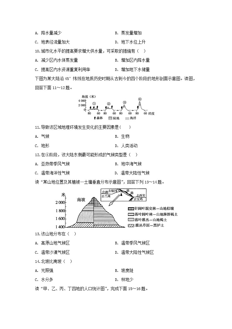 【地理】安徽省滁州市定远县育才学校2019-2020学年高二上学期入学考试试题03