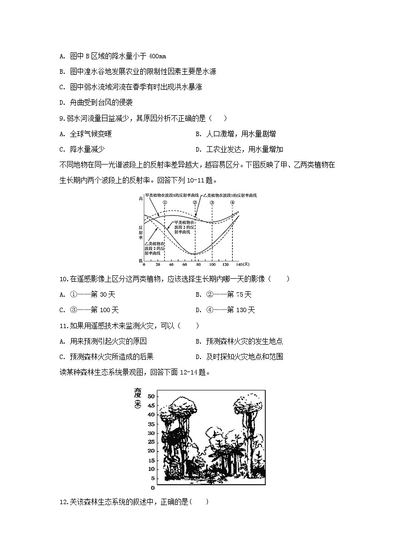 【地理】安徽省滁州市定远县育才学校2019-2020学年高二（实验班）上学期期中考试试题03