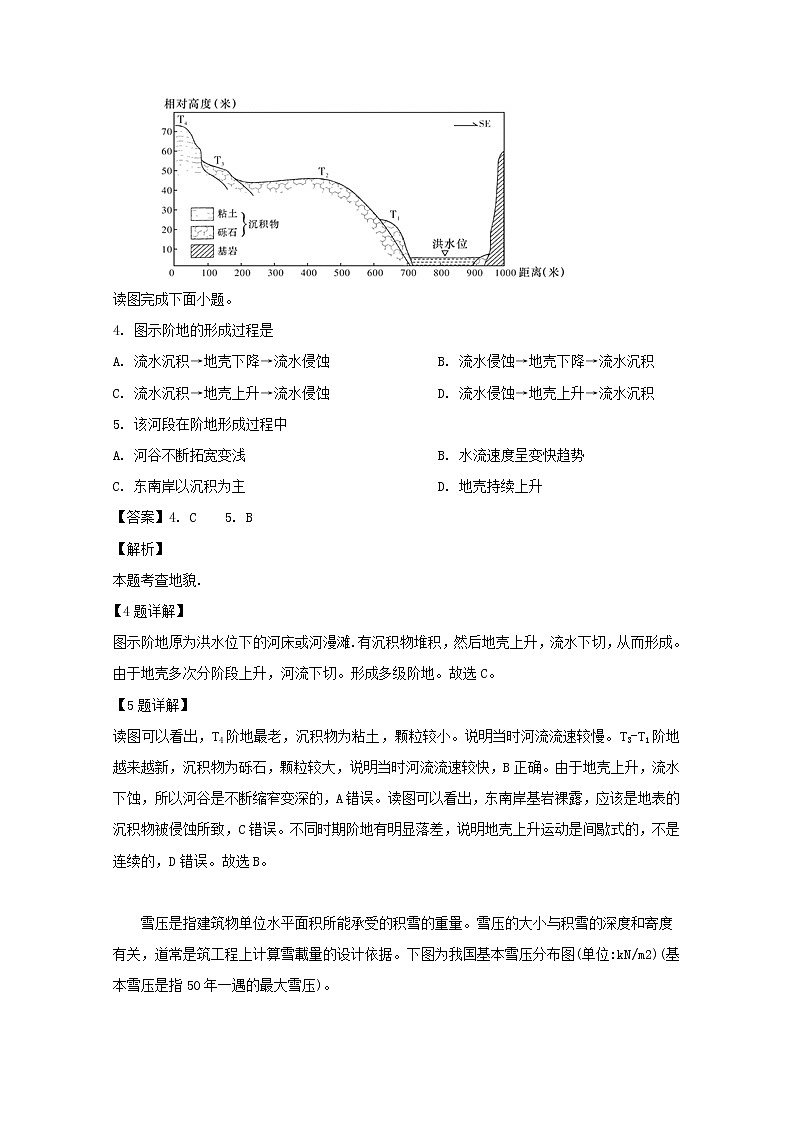 湖南省师范大学附属中学2019届高三下学期模拟（三）文综地理试题03
