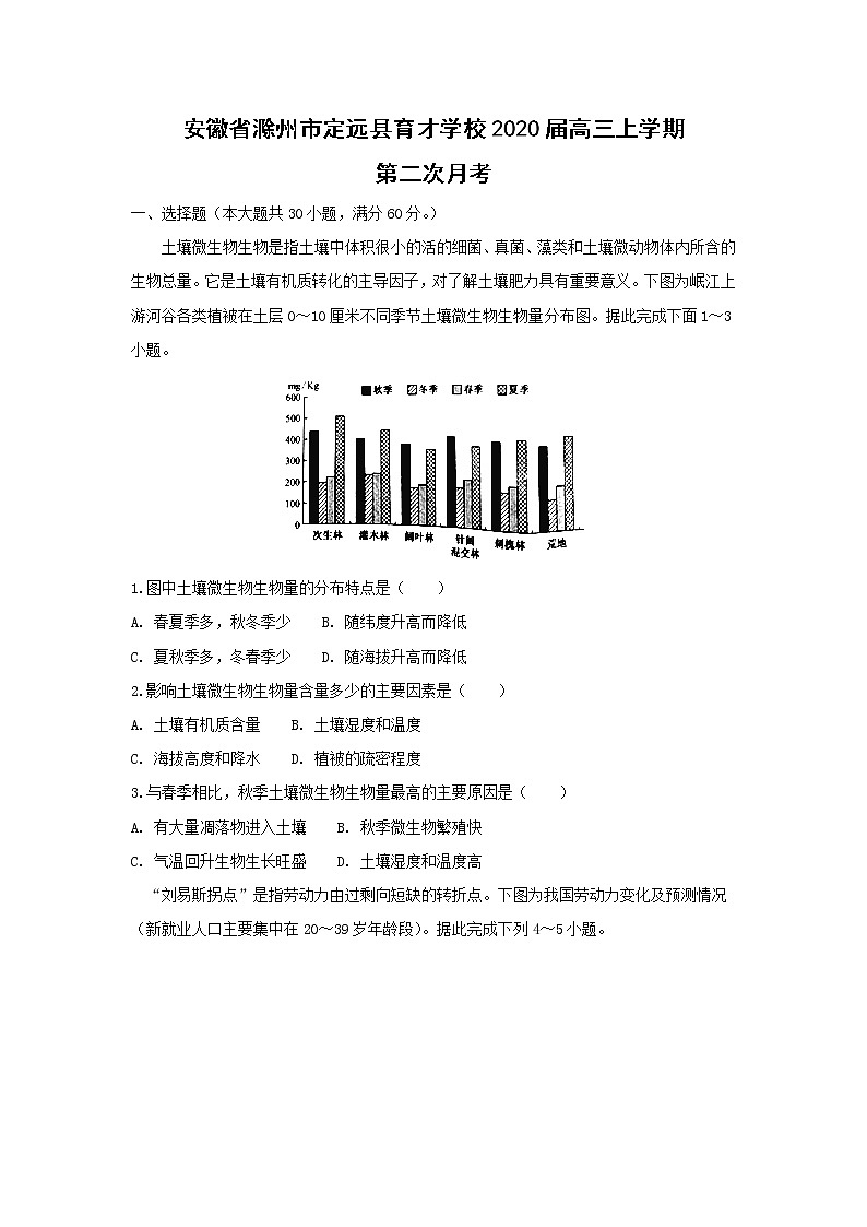 【地理】安徽省滁州市定远县育才学校2020届高三上学期第二次月考 试卷01