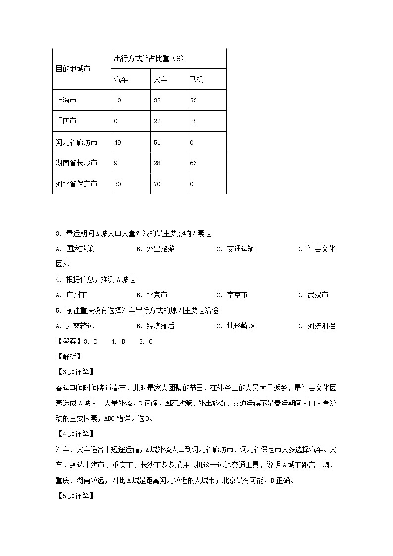 广东省六校2020届高三联考文综地理试题02