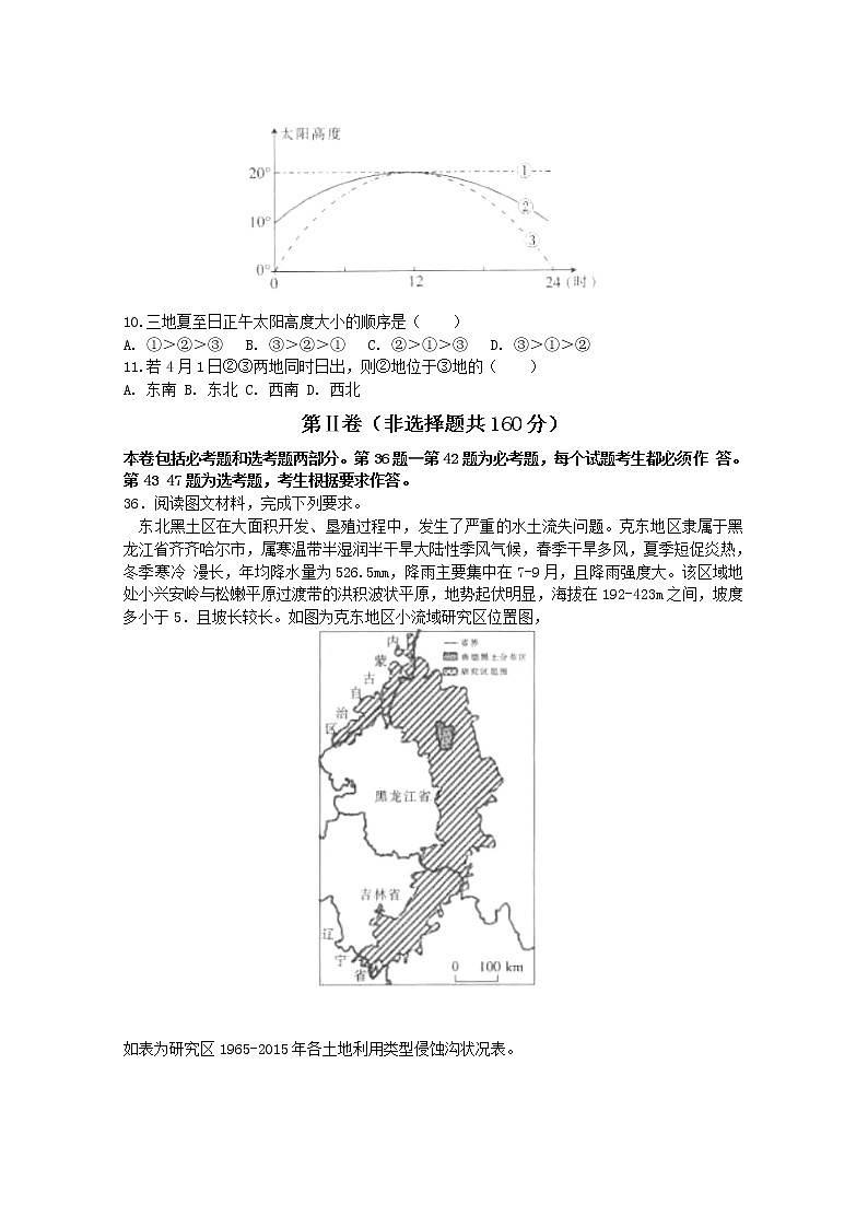 江西省百所名校2020届高三第四次联考地理试题（解析版）03