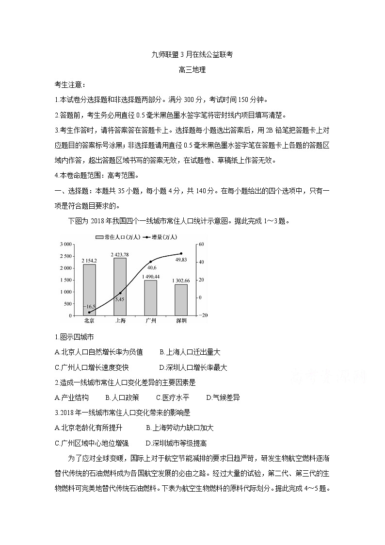 九师联盟2020届3月高三在线公益联考试题 地理01