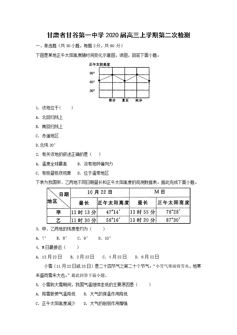 【地理】甘肃省甘谷第一中学2020届高三上学期第二次检测01