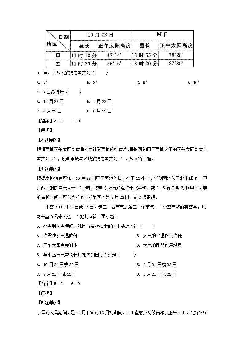 【地理】甘肃省天水市甘谷第一中学2020届高三上学期第二次检测（解析版）02