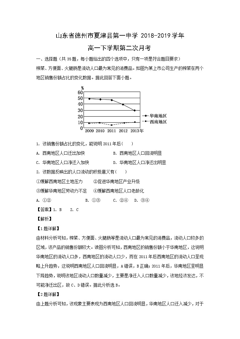 【地理】山东省德州市夏津县第一中学2018-2019学年高一下学期第二次月考(解析版) 试卷01