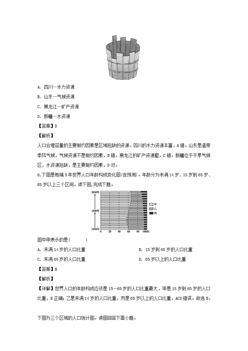 【地理】山东省菏泽市郓城实验中学2018-2019学年高一3月月考（解析版） 试卷03