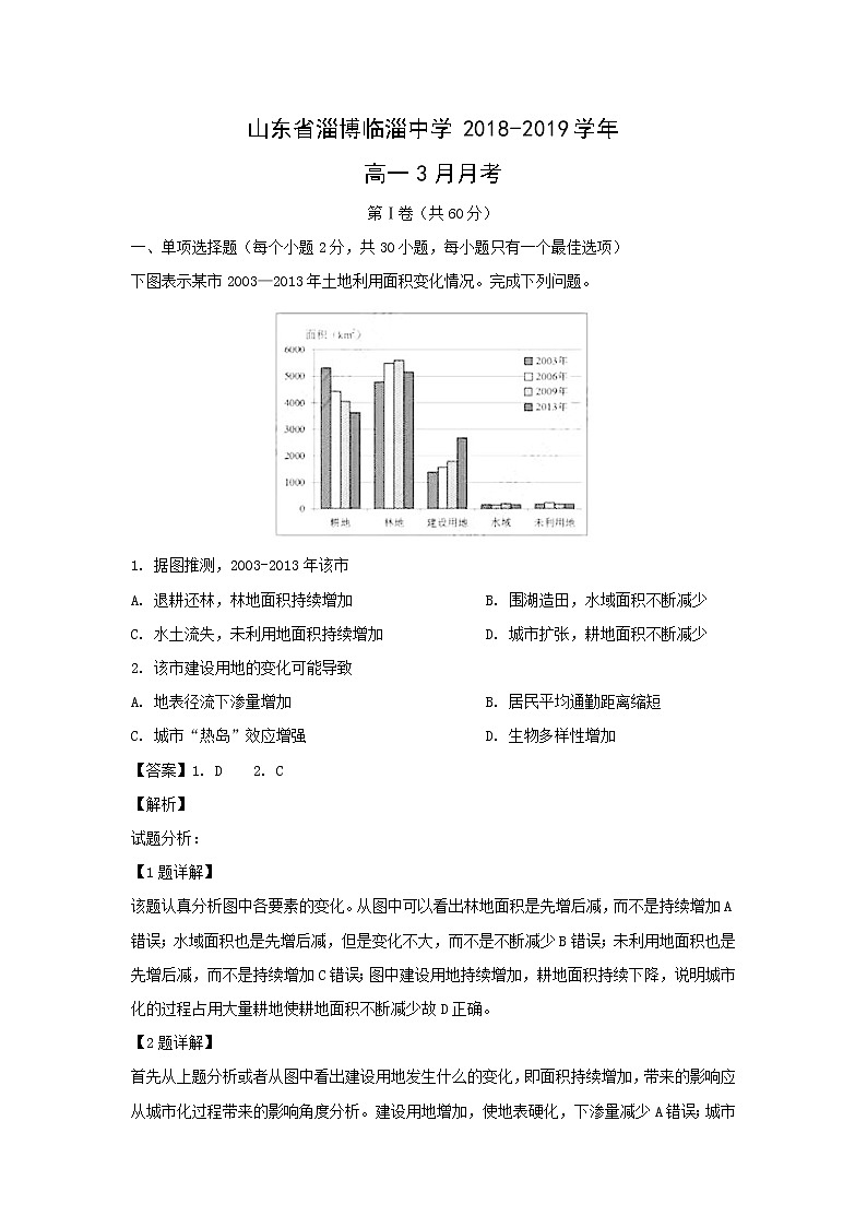 【地理】山东省淄博临淄中学2018-2019学年高一3月月考（解析版） 试卷01