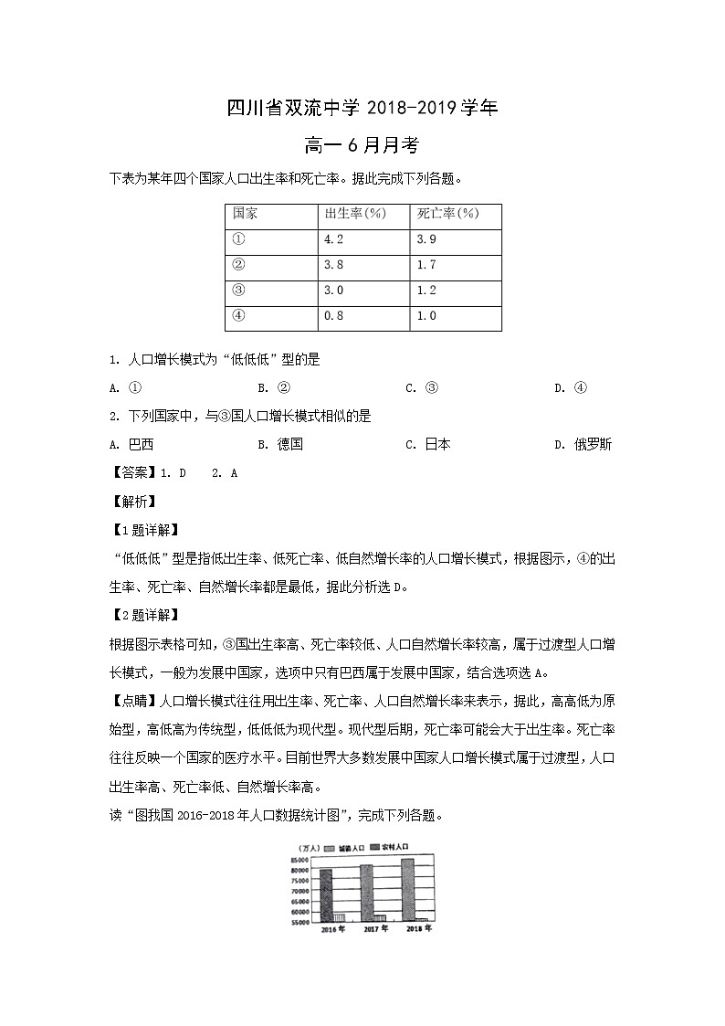 【地理】四川省双流中学2018-2019学年高一6月月考（解析版）第1页