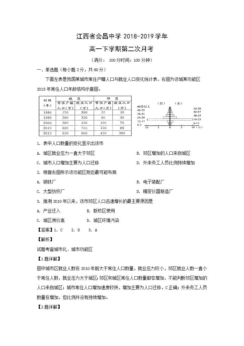 【地理】江西省会昌中学2018-2019学年高一下学期第二次月考（解析版） 试卷01