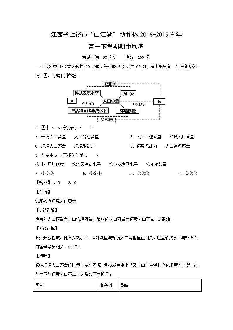 【地理】江西省上饶市“山江湖”协作体2018-2019学年高一下学期期中联考（解析版） 试卷01