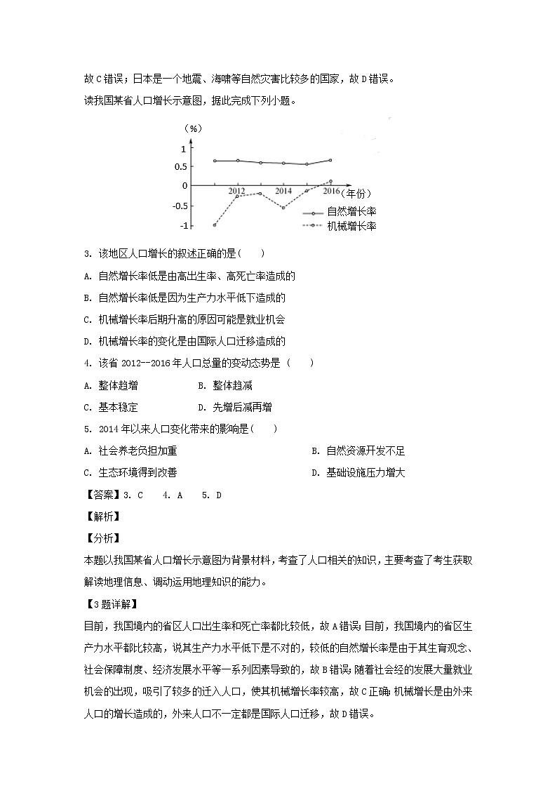 【地理】江西省宜春中学、丰城中学、高安二中、樟树中学2018-2019学年高一下学期第三次月考（解析版） 试卷02