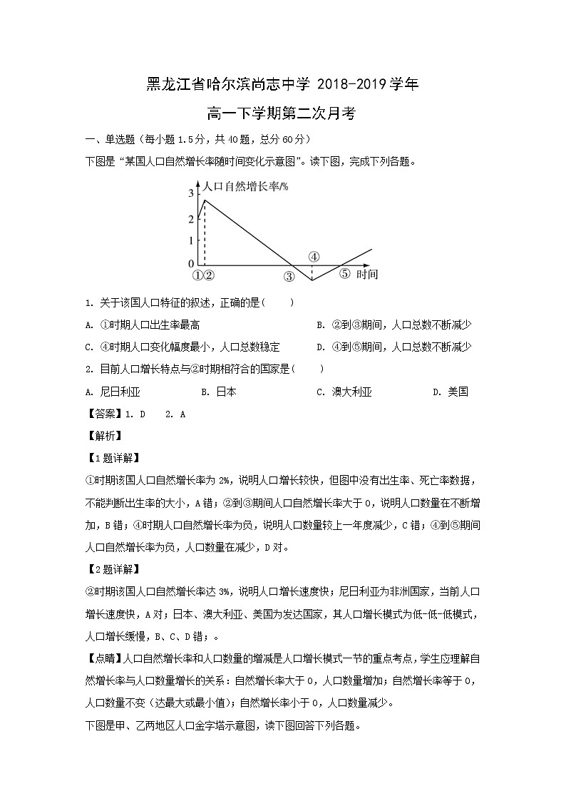 【地理】黑龙江省哈尔滨尚志中学2018-2019学年高一下学期第二次月考（解析版） 试卷01