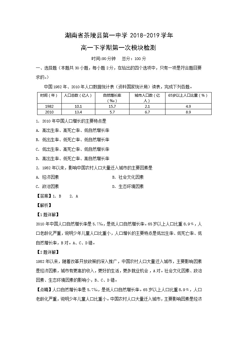 【地理】湖南省茶陵县第一中学2018-2019学年高一下学期第一次模块检测（解析版）201