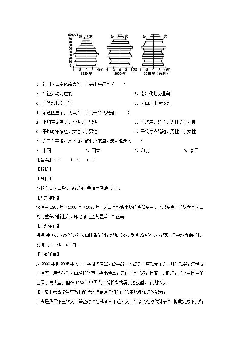 【地理】吉林省白城市第十四中学2018-2019学年高一下学期3月份月考（解析版） 试卷02