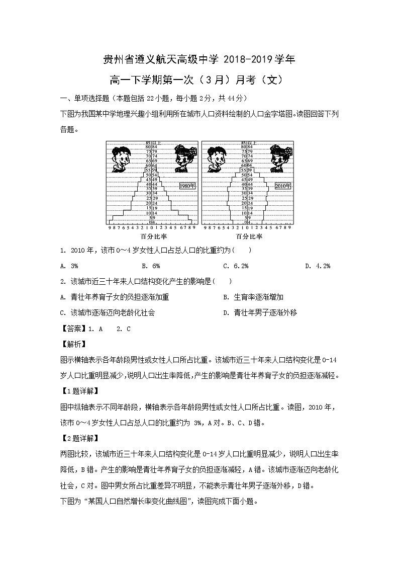 【地理】贵州省遵义航天高级中学2018-2019学年高一下学期第一次（3月）月考（文）（解析版） 试卷01
