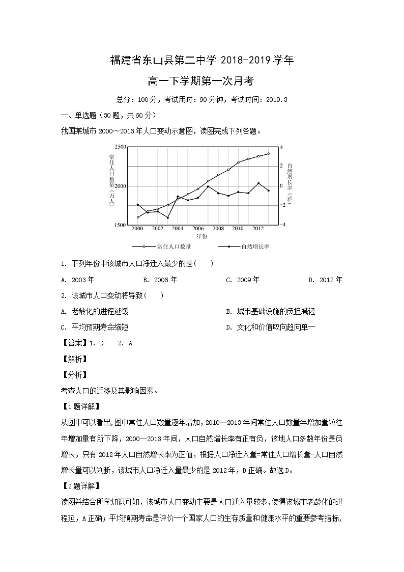 【地理】福建省东山县第二中学2018-2019学年高一下学期第一次月考（解析版） 试卷01