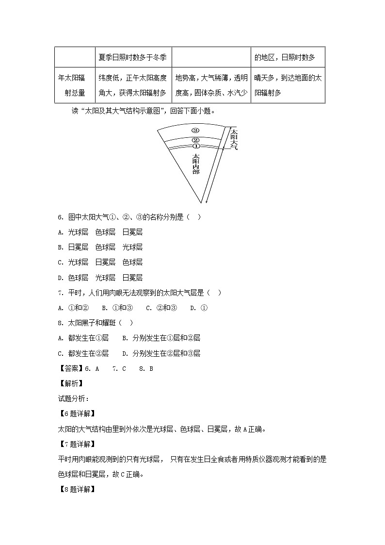 【地理】江西省南昌市八一中学、洪都中学2018-2019学年高一10月联考（解析版） 试卷03