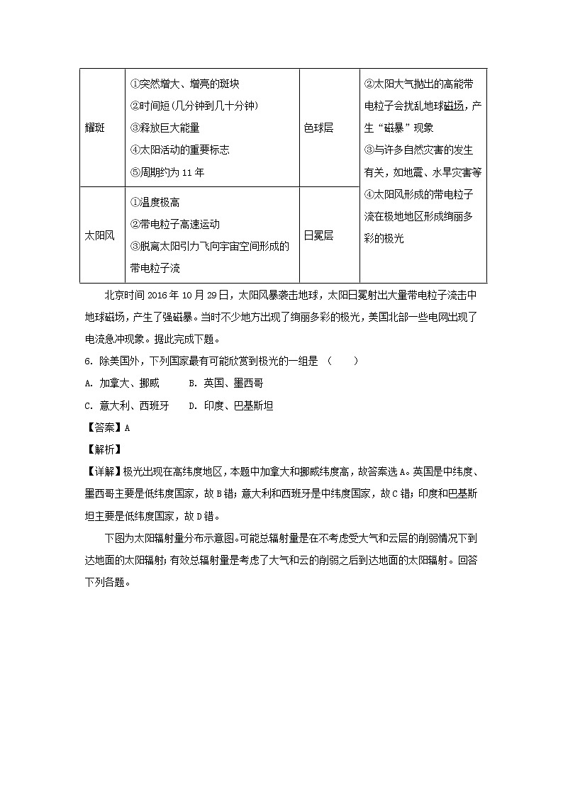 【地理】黑龙江省尚志市尚志中学2018-2019学年高一上学期第一次月考(解析版) 试卷03