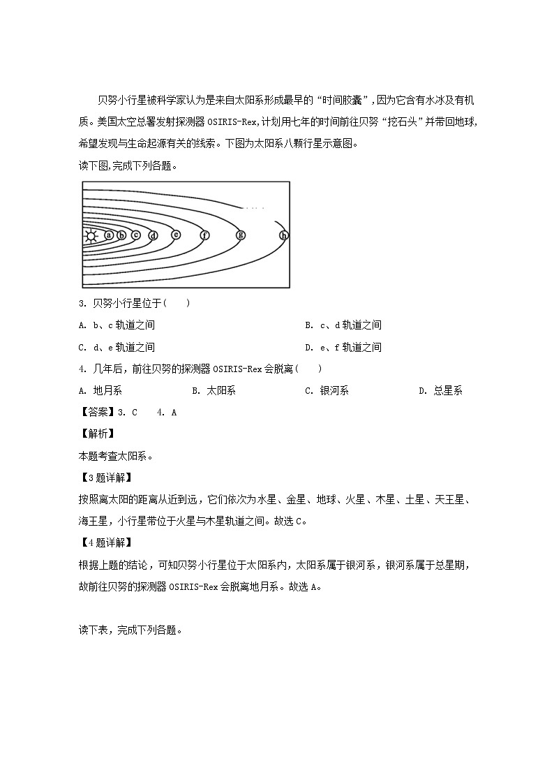2019-2020学年吉林省延边第二中学高二上学期第一次月考地理试题 解析版02
