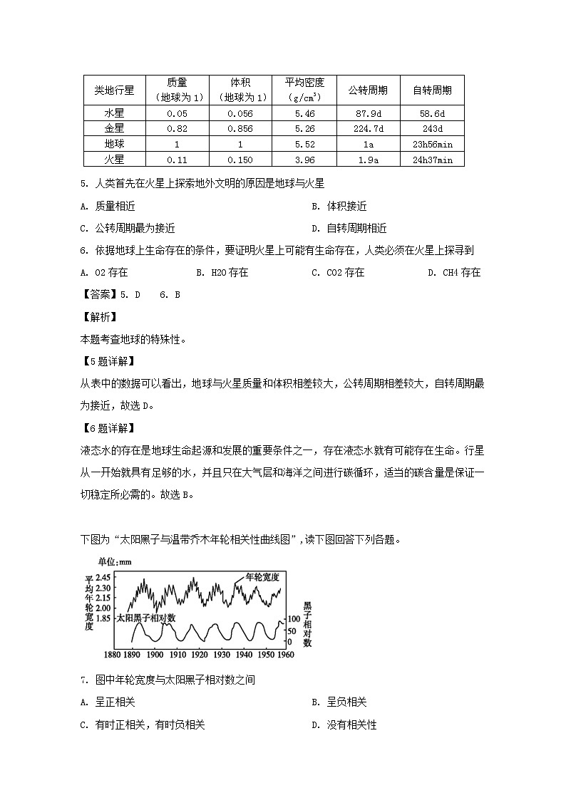2019-2020学年吉林省延边第二中学高二上学期第一次月考地理试题 解析版03