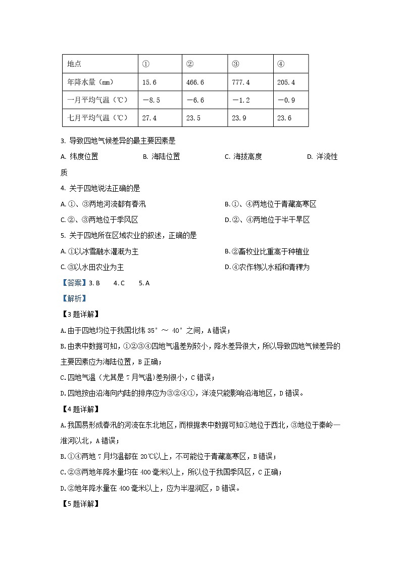 2019-2020学年甘肃省甘谷第一中学高二上学期第一次月考地理试题 解析版02